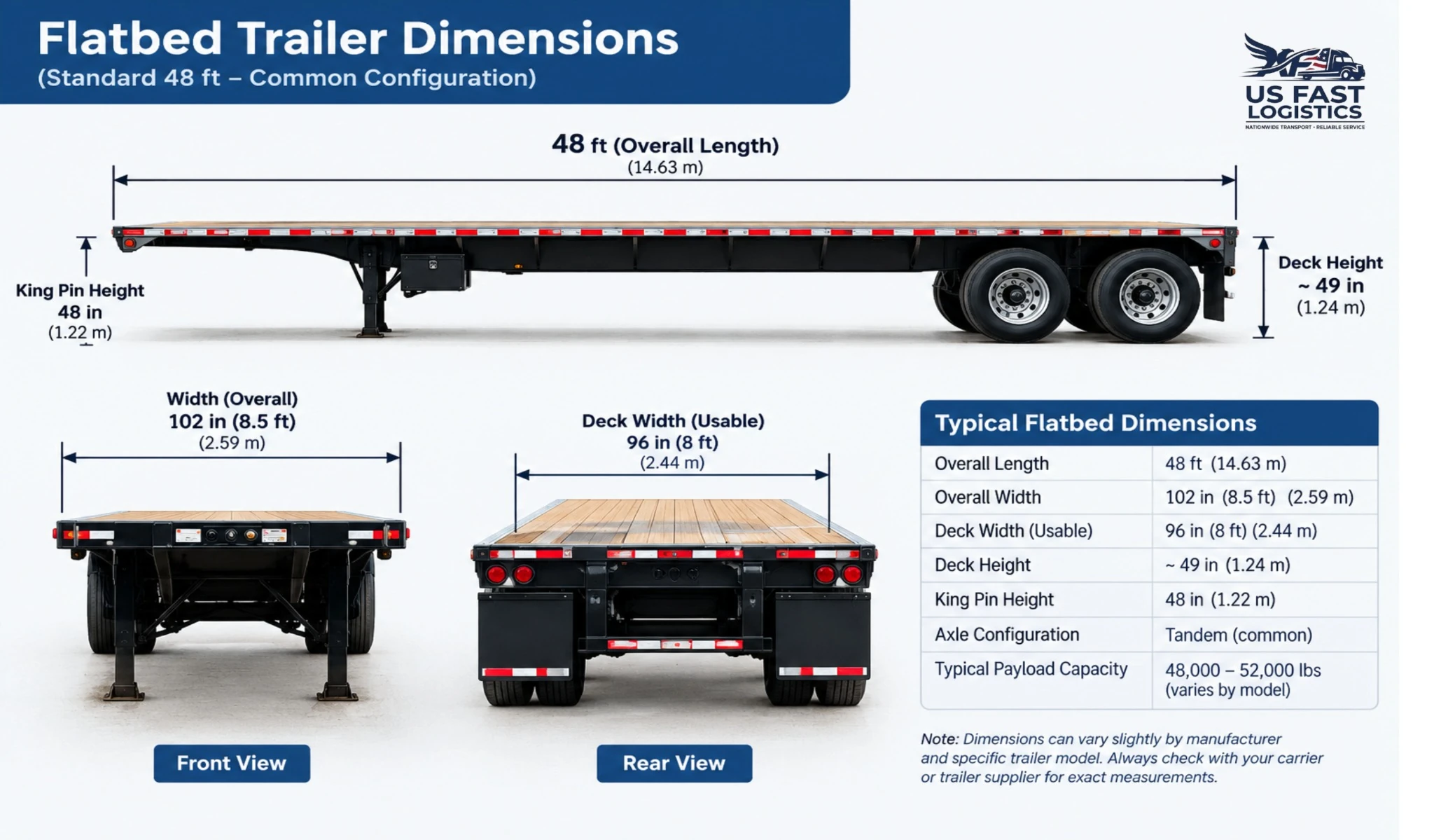 flatbed truck